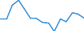 Indicator: Housing Inventory: Active Listing Count: (5-year estimate) Index for Chesterfield County, VA