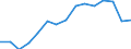 Indicator: Housing Inventory: Active Listing Count: as a Percentage of Households with Children (5-year estimate) in Chesterfield County, VA