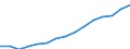 Indicator: Housing Inventory: Active Listing Count: eted an Associate's Degree or Higher (5-year estimate) in Chesterfield County, VA