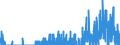 Indicator: Housing Inventory: Active Listing Count: County, VA