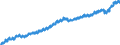 Indicator: Housing Inventory: Active Listing Count: unty, VA