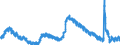 Indicator: Housing Inventory: Active Listing Count: y, VA