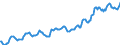 Indicator: Housing Inventory: Average Listing Price: in Chesterfield County, VA