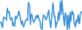 Indicator: Housing Inventory: Average Listing Price: Month-Over-Month in Chesterfield County, VA