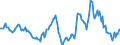 Indicator: Housing Inventory: Average Listing Price: Year-Over-Year in Chesterfield County, VA