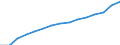 Indicator: Population Estimate,: Total, Not Hispanic or Latino, Black or African American Alone (5-year estimate) in Chesterfield County, VA