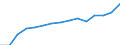 Indicator: Population Estimate,: Total, Not Hispanic or Latino, Asian Alone (5-year estimate) in Chesterfield County, VA