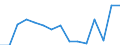 Indicator: Population Estimate,: Total, Not Hispanic or Latino, Native Hawaiian and Other Pacific Islander Alone (5-year estimate) in Chesterfield County, VA