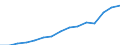 Indicator: Population Estimate,: Total, Not Hispanic or Latino, Two or More Races (5-year estimate) in Chesterfield County, VA
