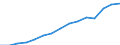Indicator: Population Estimate,: Total, Not Hispanic or Latino, Two or More Races, Two Races Excluding Some Other Race, and Three or More Races (5-year estimate) in Chesterfield County, VA