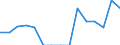 Indicator: Population Estimate,: Total, Hispanic or Latino, Native Hawaiian and Other Pacific Islander Alone (5-year estimate) in Chesterfield County, VA