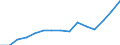 Indicator: Population Estimate,: Total, Hispanic or Latino, Two or More Races, Two Races Excluding Some Other Race, and Three or More Races (5-year estimate) in Chesterfield County, VA