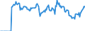 Indicator: Market Hotness:: Demand Score in Chesterfield County, VA