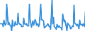Indicator: Market Hotness:: Listing Views per Property in Chesterfield County, VA