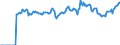 Indicator: Market Hotness:: Page View Count per Property Versus the United States in Chesterfield County, VA
