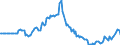 Indicator: Market Hotness:: Page View Count per Property in Chesterfield County, VA