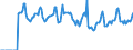 Indicator: Market Hotness:: Median Days on Market in Chesterfield County, VA