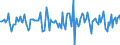 Indicator: Market Hotness:: Median Days on Market in Chesterfield County, VA