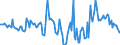 Indicator: Market Hotness:: Median Days on Market in Chesterfield County, VA