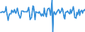 Indicator: Market Hotness:: Median Days on Market in Chesterfield County, VA