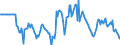 Indicator: Market Hotness:: Median Days on Market Versus the United States in Chesterfield County, VA