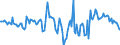 Indicator: Market Hotness:: Median Days on Market Day in Chesterfield County, VA