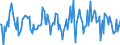Indicator: Market Hotness:: Median Listing Price in Chesterfield County, VA