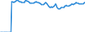 Indicator: Market Hotness:: Median Listing Price Versus the United States in Chesterfield County, VA