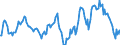 Indicator: Market Hotness:: Median Listing Price in Chesterfield County, VA