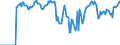 Indicator: Market Hotness:: Supply Score in Chesterfield County, VA