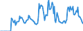 Indicator: Market Hotness: Hotness Rank in Chesterfield County, VA: 