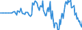 Indicator: Market Hotness: Hotness Rank in Chesterfield County, VA: 