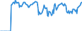 Indicator: Market Hotness: Hotness: Market Hotness: Hotness: Score in Chesterfield County, VA