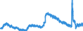 Indicator: Unemployed Persons in Chesterfield County, VA: 