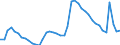 Indicator: Unemployed Persons in Chesterfield County, VA: 