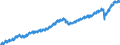 Indicator: Employed Persons in Chesterfield County, VA: 