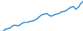 Indicator: Employed Persons in Chesterfield County, VA: 