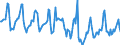 Indicator: Housing Inventory: Median Days on Market: in Chesterfield County, VA