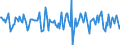 Indicator: Housing Inventory: Median Days on Market: Month-Over-Month in Chesterfield County, VA