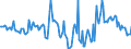 Indicator: Housing Inventory: Median Days on Market: Year-Over-Year in Chesterfield County, VA