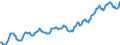 Indicator: Housing Inventory: Median: Listing Price in Chesterfield County, VA