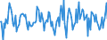 Indicator: Housing Inventory: Median: Listing Price Month-Over-Month in Chesterfield County, VA