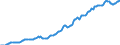 Indicator: Housing Inventory: Median: Listing Price per Square Feet in Chesterfield County, VA