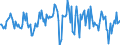 Indicator: Housing Inventory: Median: Listing Price per Square Feet Month-Over-Month in Chesterfield County, VA
