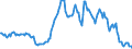 Indicator: Housing Inventory: Median: Listing Price per Square Feet Year-Over-Year in Chesterfield County, VA