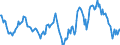 Indicator: Housing Inventory: Median: Listing Price Year-Over-Year in Chesterfield County, VA