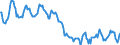 Indicator: Housing Inventory: Median: Home Size in Square Feet in Chesterfield County, VA