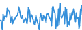 Indicator: Housing Inventory: Median: Home Size in Square Feet Month-Over-Month in Chesterfield County, VA