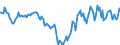 Indicator: Housing Inventory: Median: Home Size in Square Feet Year-Over-Year in Chesterfield County, VA