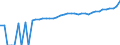 Indicator: 90% Confidence Interval: Lower Bound of Estimate of Median Household Income for Chesterfield County, VA